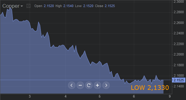 Нефть и рубль могут остаться под давлением